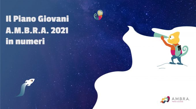 Il Piano Giovani A.M.B.R.A. 2021 In Numeri